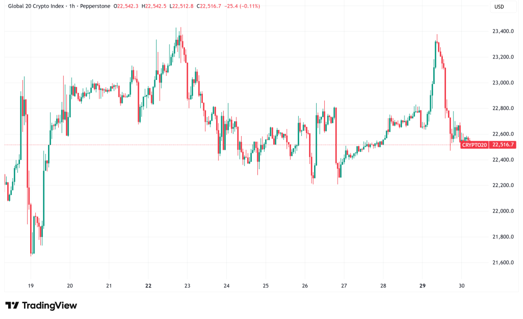 Daily Crypto Signals: Ethereum Eyes $5,000, Zcash Targets $1,000 as BlackRock’s BUIDL Surpasses $100 Million Dividend Milestone