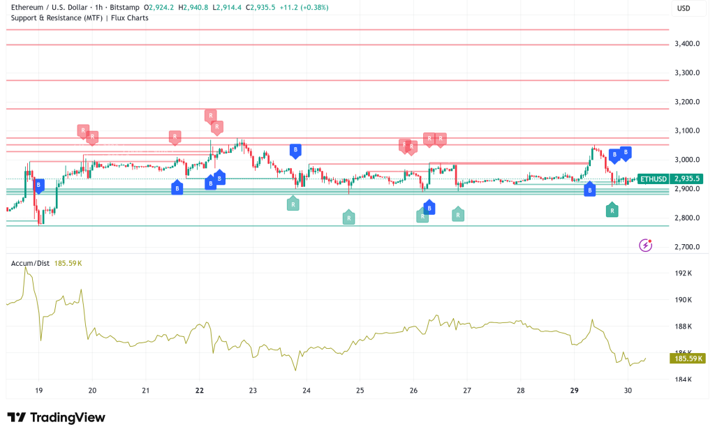 Ethereum Braces for $5,000 Surge as Bitmine Treasury Hits 4.1 Million ETH Milestone