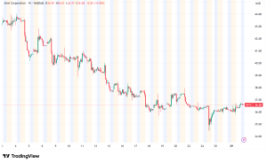 Intel Stock Surges 1.33% as Nvidia Finalizes $5B Strategic Stake to Close Out Blockbuster 2025
