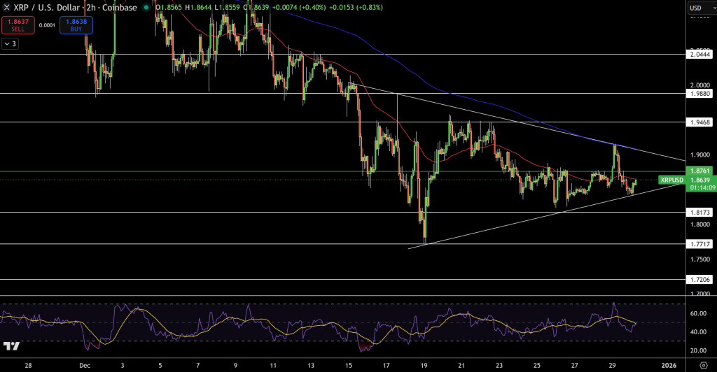 XRP/USD Price Chart - Source: Tradingview