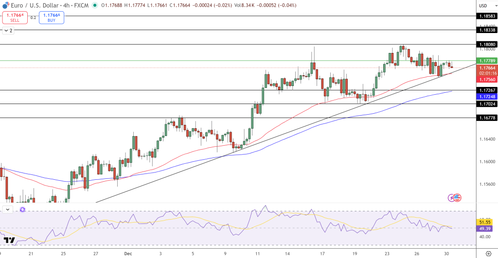 EUR/USD Price Chart - Source: Tradingview