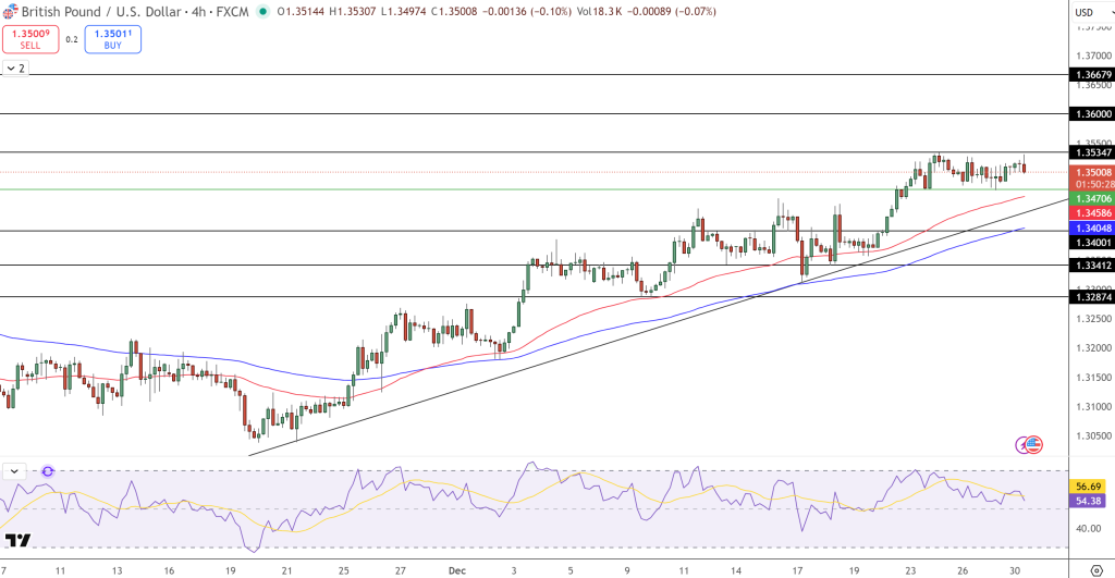 GBP/USD Price Chart - Source: Tradingview