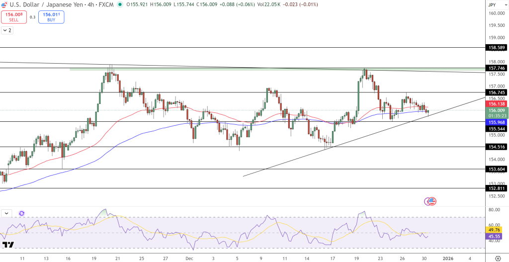 USD/JPY Price Chart - Source: Tradingview