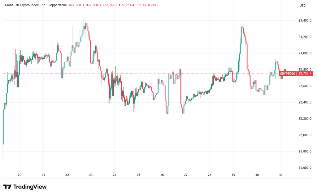 Daily Crypto Signals: Ethereum Hits Record Contract Deployment, XRP Exchange Supply Hits 8-Year Lows