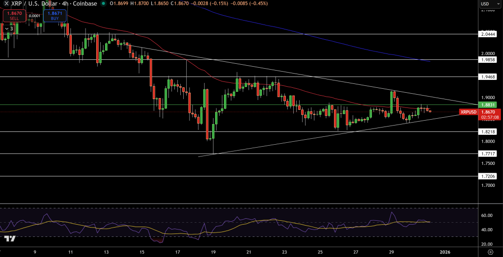 XRP/USD Price Chart - Source: Tradingview