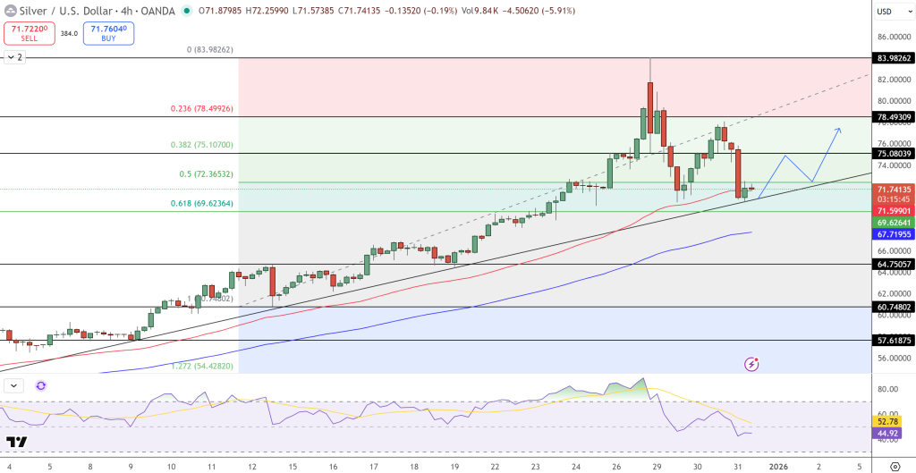 Silver Price Chart - Source: Tradingview