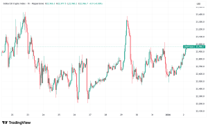 Daily Crypto Signals: Bitcoin Breaks Post-Halving Tradition, XRP Struggles Despite Major Victories