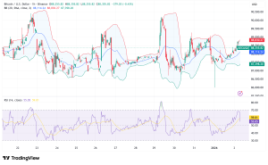 Bitcoin Holds $88K as Options Surge and Cycle Theory Faces Historic Test