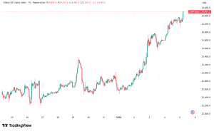 Daily Crypto Signals: Bitcoin Holds Above $92K, Sentiment Shifts to Neutral Amid Venezuela Crisis