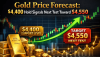 Gold Price Forecast: $4,400 Hold Signals Next Test Toward $4,550