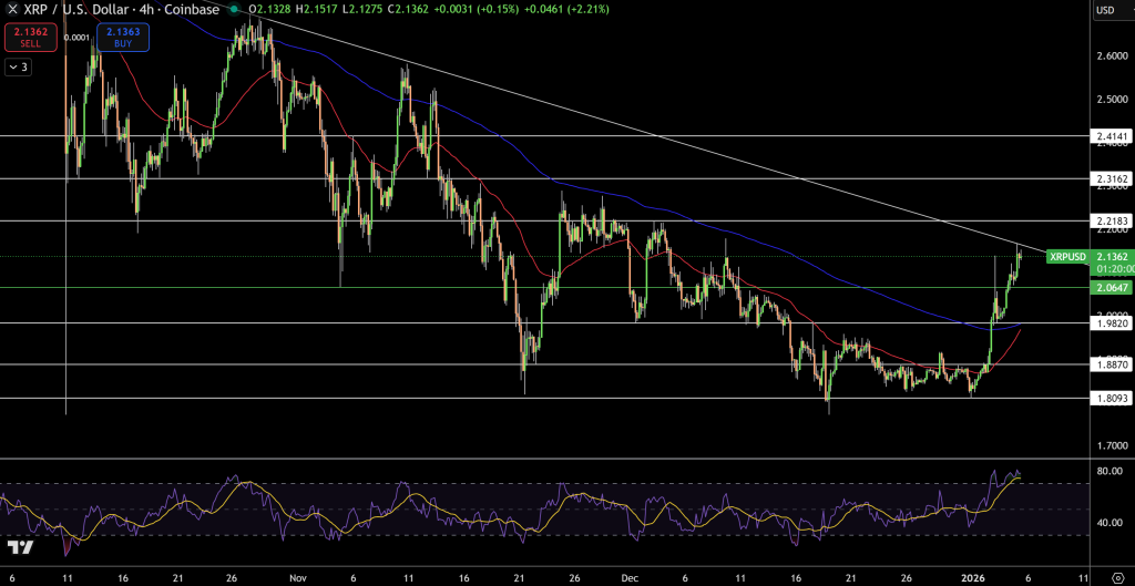 XRP/USD Price Chart - Source: Tradingview