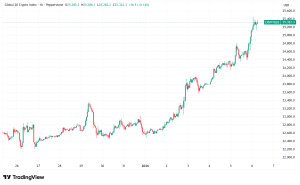 Daily Crypto Signals: Bitcoin Surges Past $94K, XRP Rallies 18% as Altcoins Lead 2025 Crypto Inflows