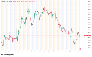 Tesla Faces Mounting Pressure as Market Share Erodes Despite Record China Sales
