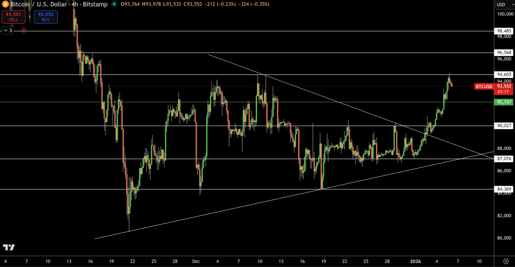 BTC/USD Price Chart - Source: Tradingview