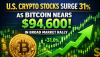 U.S. Crypto Stocks Surge 31% as Bitcoin Nears $94,600 in Broad Market Rally