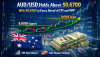 AUD/USD Holds Above $0.6700 With $0.6765 in Focus Ahead of CPI and NFP