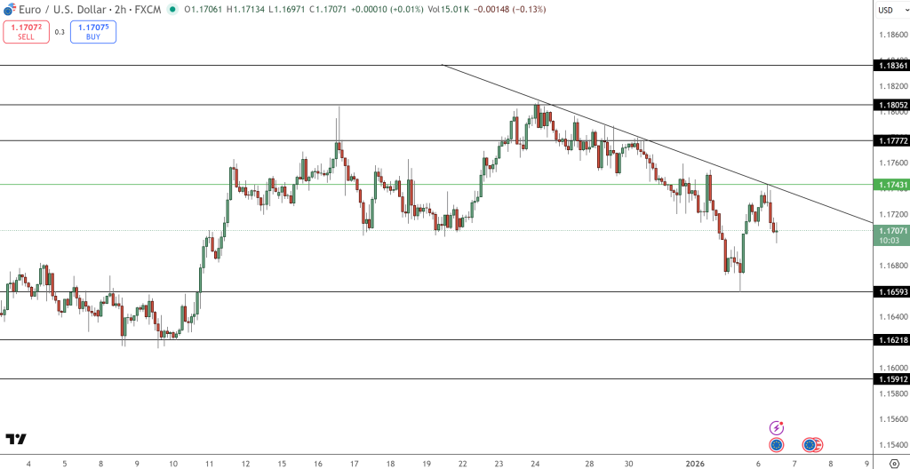 EUR/USD Price Chart - Source: Tradingview