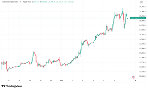 Daily Crypto Signals: Bitcoin Targets $100K Resistance, Ethereum Reclaims $3.3K