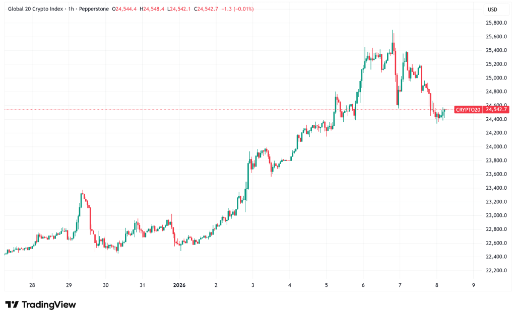 Daily Crypto Signals: Bitcoin Accumulation Surges, Solana Stablecoin Market Explodes by $900M