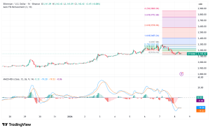 Ethereum Faces Short-Term Headwinds at $3,100 Despite Morgan Stanley ETF Filing and Network Upgrades