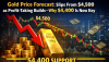 Gold Price Forecast: Slips From $4,500 as Profit-Taking Builds—Why $4,400 Is Now Key