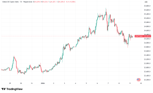 Daily Crypto Signals: Bitcoin Bulls Reclaim $91K, Zcash Plunges Amid Governance Crisis