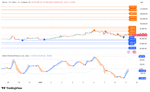 Bitcoin Battles $90K Support as Bulls Face Critical Test Amid Rising Short Interest