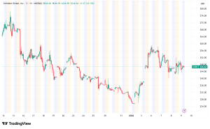 Coinbase Lands Back-to-Back 'Buy' Ratings as Wall Street Bets on Crypto Exchange's Transformation
