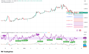 Ethereum Consolidates Above $3,100 as Institutional Adoption and Network Upgrades Drive Long-Term Fundamentals