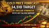 Gold Price Forecast: $4,510 Target as Dollar Strength Tests Key $4,430 Support