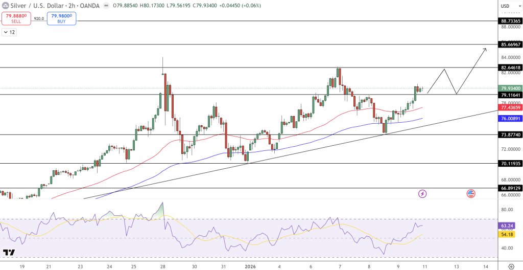 Silver Price Chart - Source: Tradingview