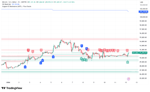 Bitcoin Holds Firm at $91,000 Faces Critical $65K Support Test