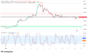 XRP Holds Above $2 as Oversold Indicators Signal Potential Rebound Amid Record ETF Activity