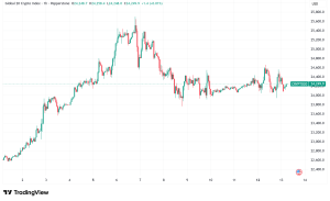 Daily Crypto Signals: Bitcoin Targets $100,000, Ethereum Eyes $4,000 Breakout Amid Global Corporate Adoption