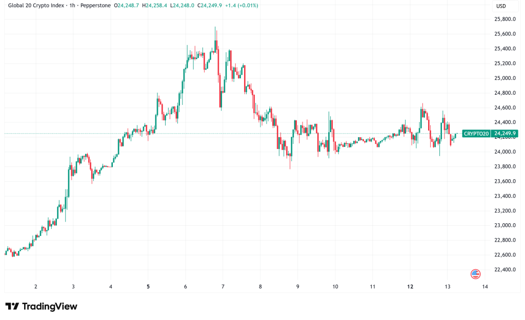 Daily Crypto Signals: Bitcoin Targets $100,000, Ethereum Eyes $4,000 Breakout Amid Global Corporate Adoption