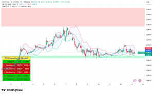 Ethereum Tests Critical $3,100 Level as Multiple Chart Patterns Signal Potential Rally to $4,000 and Beyond