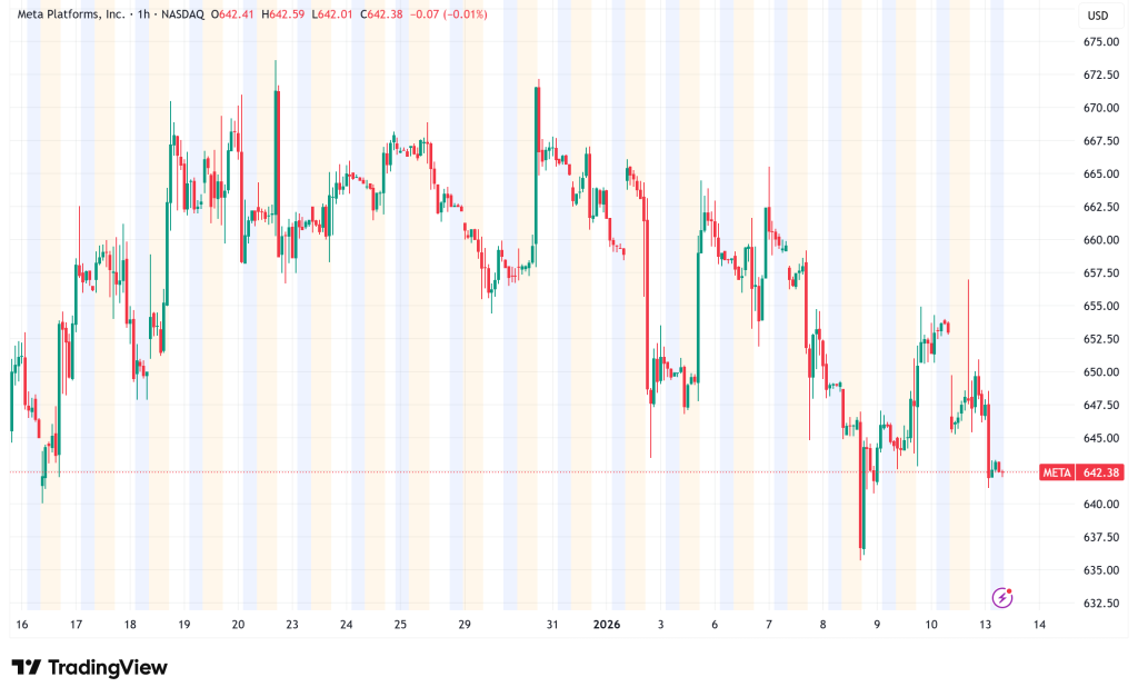 Meta Platforms Reshapes Strategy: Reality Labs Cuts Signal Major AI Pivot
