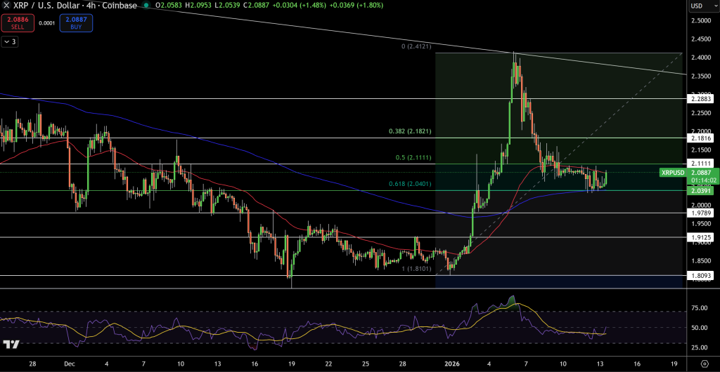 XRP Price Chart - Source: Tradingview