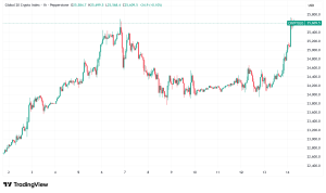 Daily Crypto Signals: Bitcoin Eyes $100K Return, Ethereum Wallet Creation Hits Record Highs