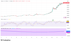 Monero (XMR) Defies Regulatory Pressures to Hit New All-Time High of $701 as Privacy Demand Surges