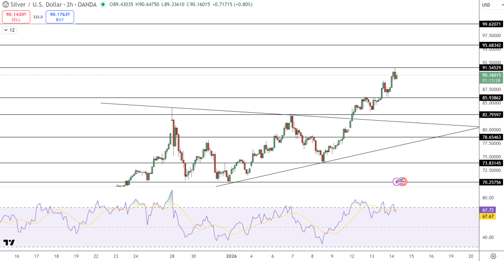 Silver Price Chart - Source: Tradingview