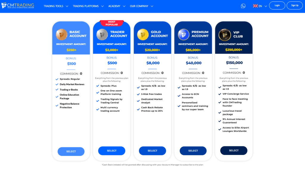 Minimum Deposit and Account Types