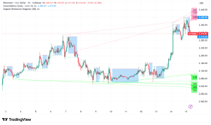 Ethereum (ETH) Consolidates at $3,300, Standard Chartered Forecasts $7,500 Peak and Bitcoin Outperformance