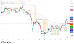 Zcash Rebounds 3% as SEC Closes Two-Year Investigation Into Privacy Coin