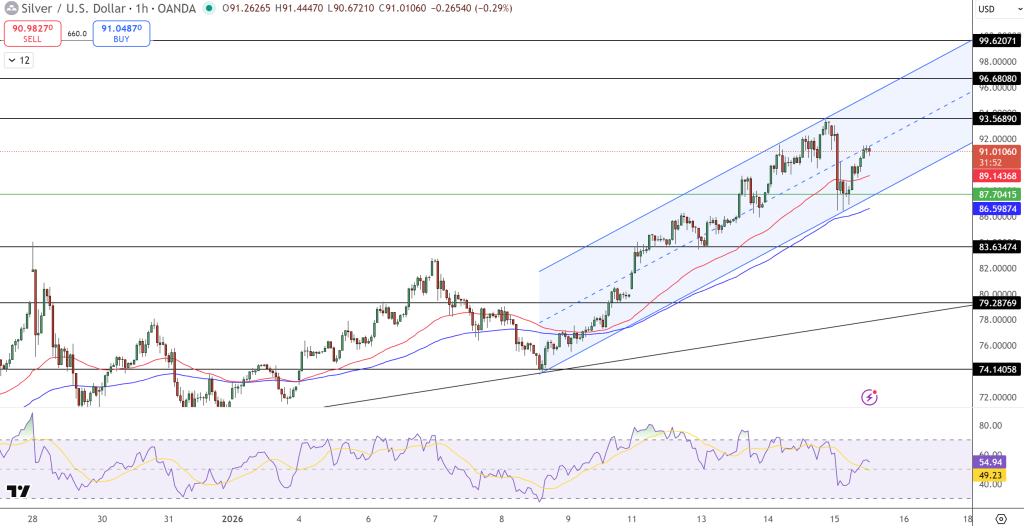 Silver Price Chart - Source: Tradingview