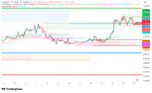 Ethereum at the $3,300 Crossroads: Why a 