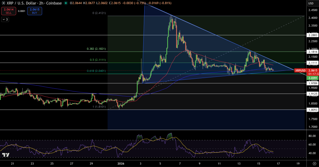 XRP/USD Price Chart - Source: Tradingview