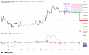 Bitcoin Struggles at $92K After Tariff-Driven Selloff Triggers $680M Derivatives Liquidation