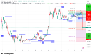 Ethereum Battles $3,200 Support as $200M Liquidation Wave Hits Network Despite Record Transaction Activity