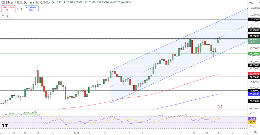 GOLD Price Chart - Source: Tradingview
